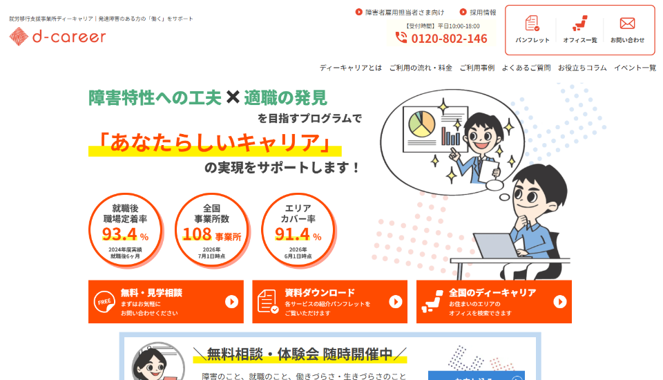 ディーキャリア